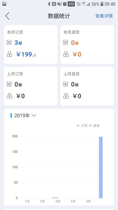 云上訂貨
