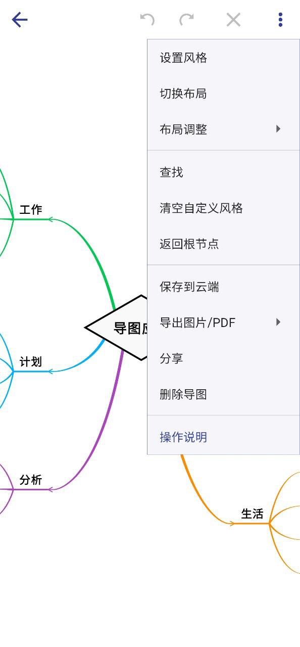 簡約思維的案例有哪些