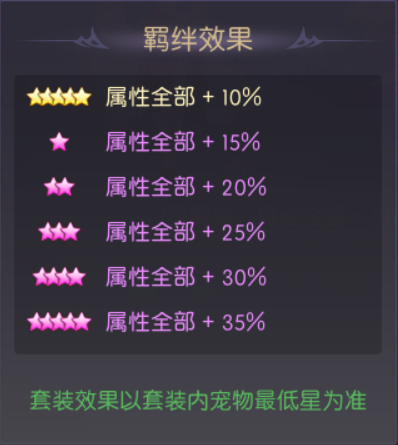 羈絆效果