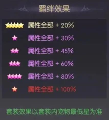 羈絆小伙伴2