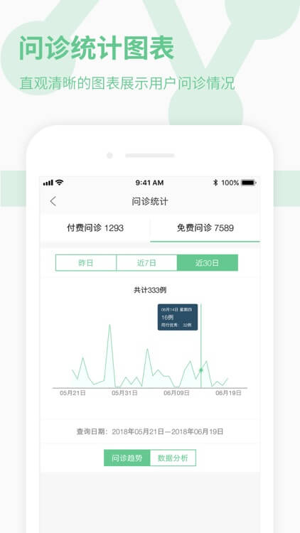 39健康網醫生正規嗎